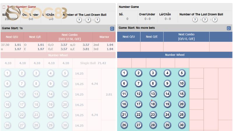 Trò Number Game của TechPlay luôn được yêu thích nhờ luật chơi đơn giản, dễ nắm bắt